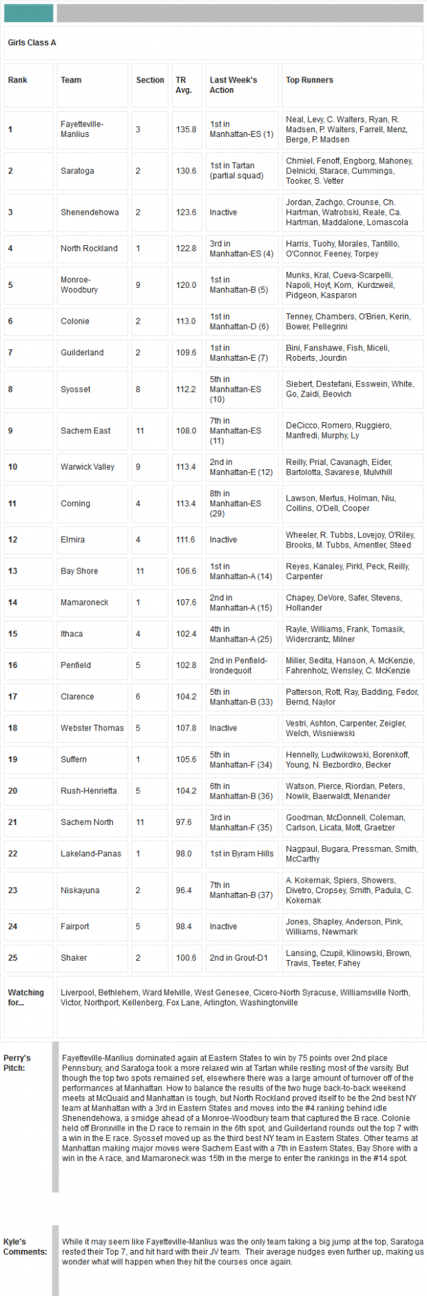 New York Girls State XC Rankings Week 4