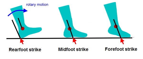 2 Simple Running Form Changes You Can Make NOW To Decrease Knee Pain -  Competitive Edge